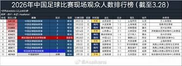 2026世界杯短视频平台引领全民观看新潮流